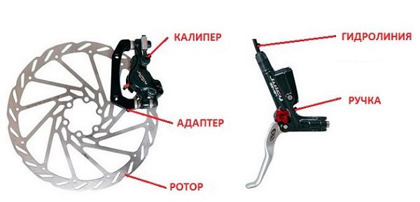 Jak fungují hydraulické brzdy