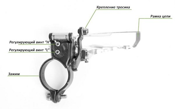 mechanismus přední přehazovačky